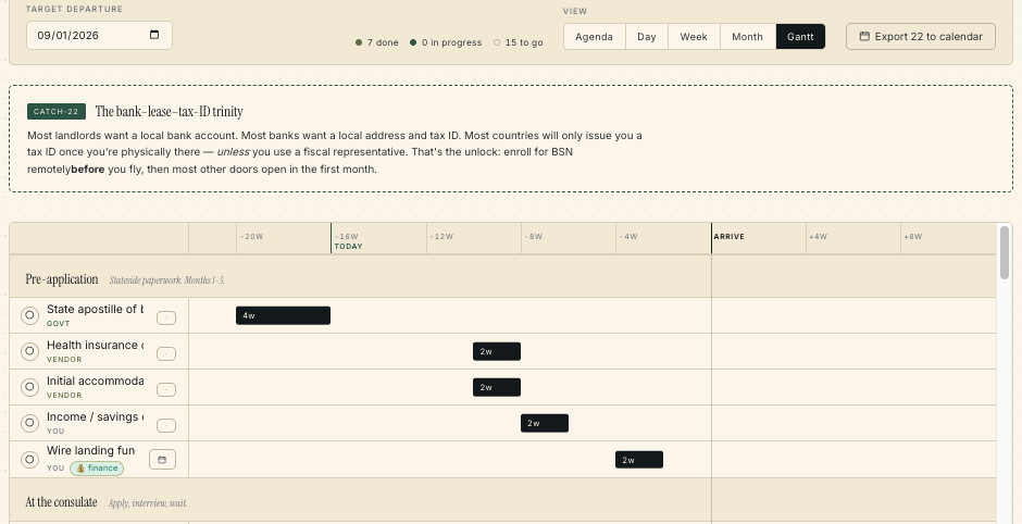 Compass Gantt planner — view selector with Gantt active, catch-22 callout, and timeline bars from −20w to +8w