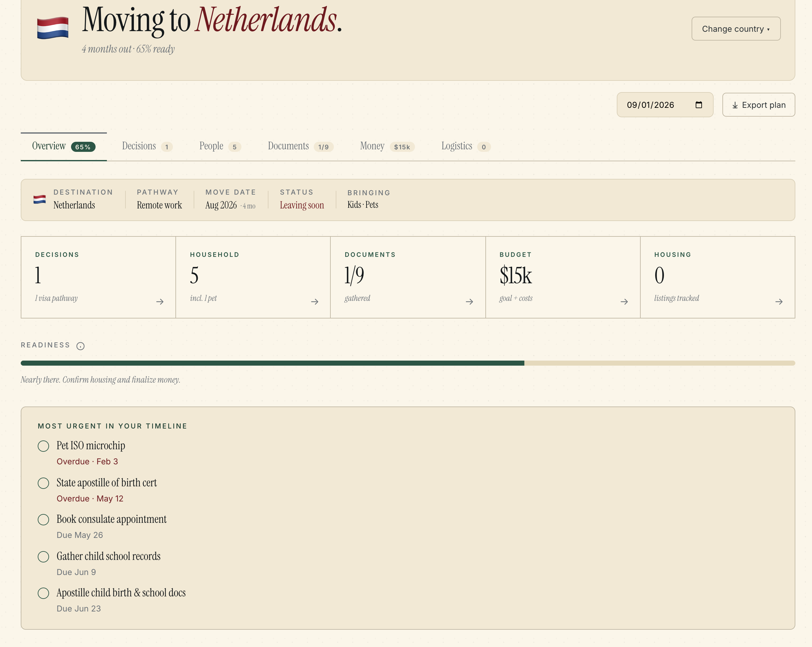 Compass My Plan — Moving to Netherlands, 65% ready, most urgent tasks listed